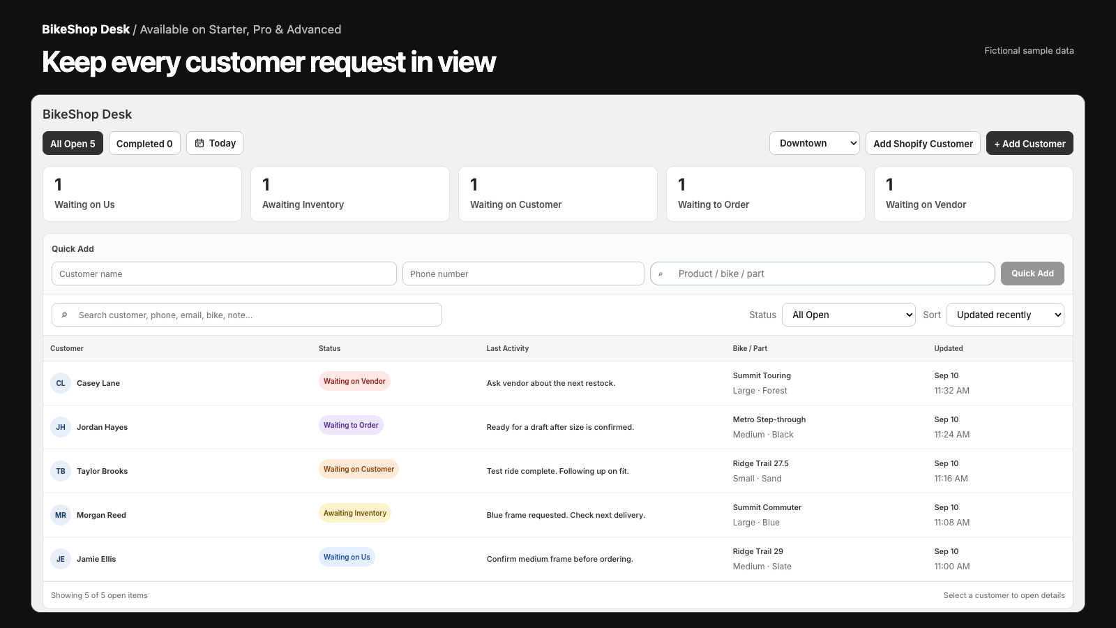 Customer queue with statuses, notes, and product interests, available on every plan
